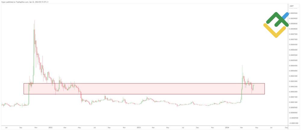 LiteFinance: Стоит ли покупать Shiba Inu?