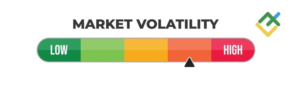 LiteFinance: Market Volatility and News Events