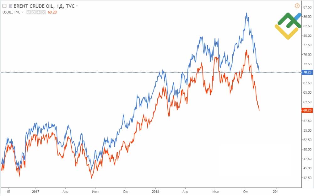 LiteFinance: Global Spread Trading Strategy