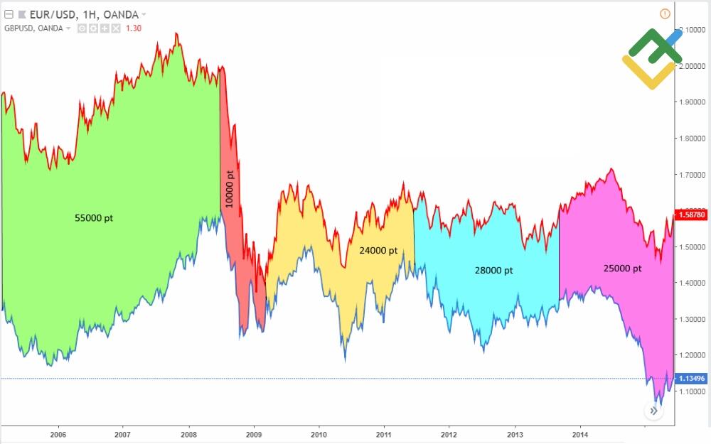 LiteFinance: Global Spread Trading Strategy