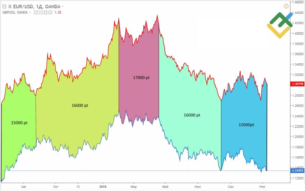LiteFinance: Global Spread Trading Strategy