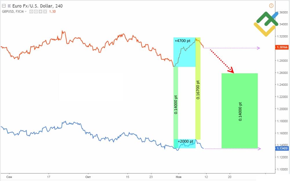 LiteFinance: Global Spread Trading Strategy