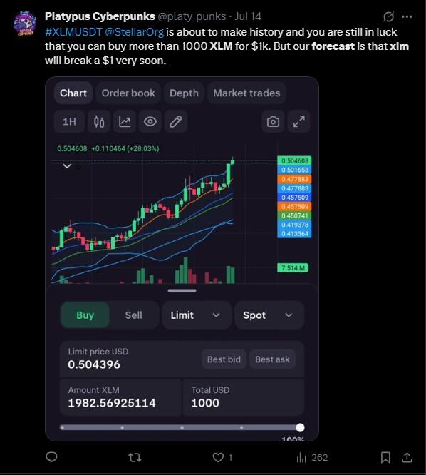 LiteFinance: Sentimen Pasar XLM (Stellar) di Media Sosial