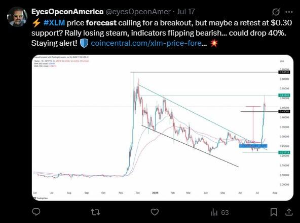 LiteFinance: Sentimen Pasar XLM (Stellar) di Media Sosial