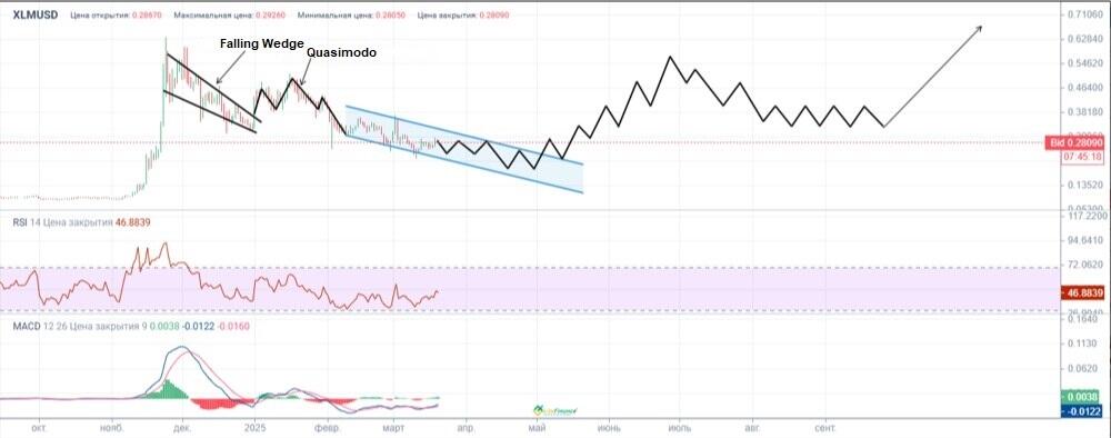 LiteFinance: Teknik Analize Dayalı 2025 XLM Fiyat Tahmini
