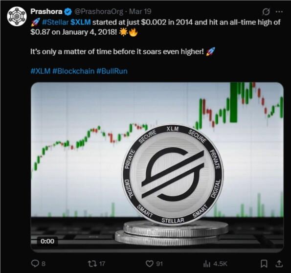 LiteFinance: Sosyal Medyada XLM (Stellar) Hakkında Piyasa Hissiyatı