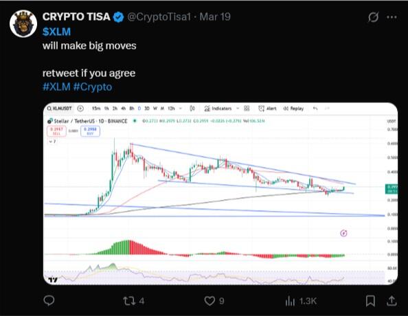 LiteFinance: Sosyal Medyada XLM (Stellar) Hakkında Piyasa Hissiyatı