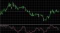 Stochastic strategy: when we need only one indicator