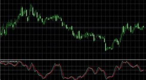 Stochastic strategy: when we need only one indicator