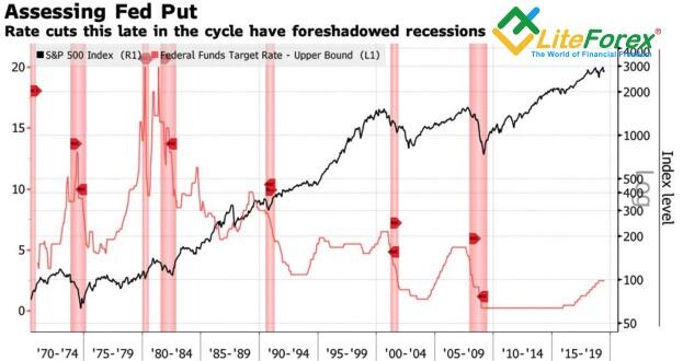 LiteForex: Zanim się wykorzysta strategię, trzeba zrozumieć, w jakich warunkach funkcjonuje rynek