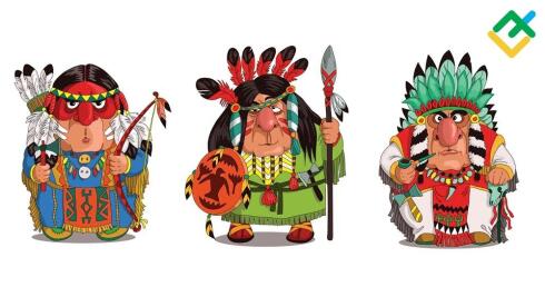 Formacja „Trzej Indianie”: analizujemy strategię „Trzy Dotknięcia”