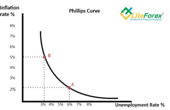 LiteForex: Analizujemy przyczyny popularności sprawozdania nt. amerykańskiego zatrudnienia