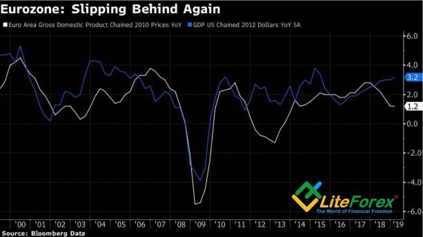 LiteForex: Zanim się wykorzysta strategię, trzeba zrozumieć, w jakich warunkach funkcjonuje rynek