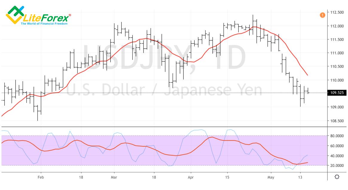 LiteFinance: Keunikan dari strategi perdagangan