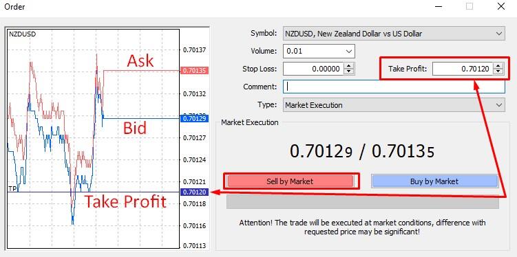 LiteFinance: What is Take Profit order in Forex Trading | LiteFinance