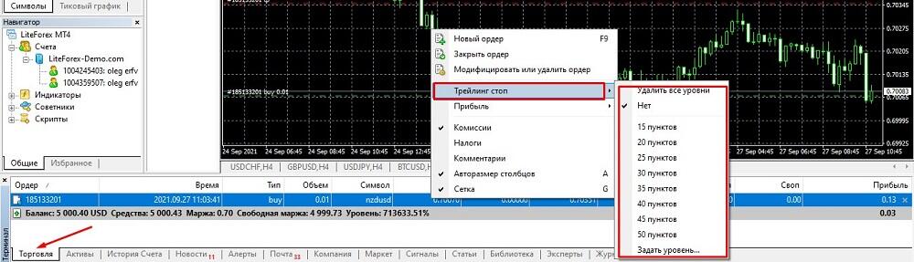 LiteForex: Gdzie wystawiać Take Profit?