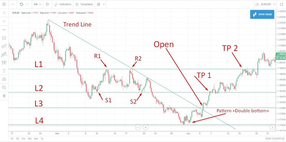 LiteFinance: What is Take Profit order in Forex Trading | LiteFinance