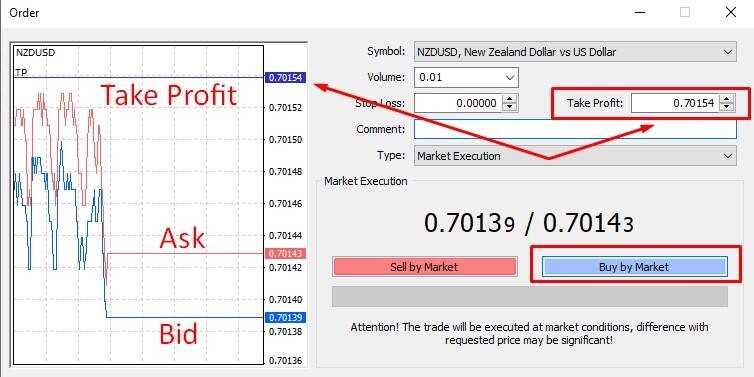 LiteFinance: What is Take Profit order in Forex Trading | LiteFinance