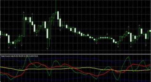 TDI countertrend is also a trend