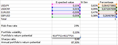 LiteFinance: Let’s call it a speculative portfolio