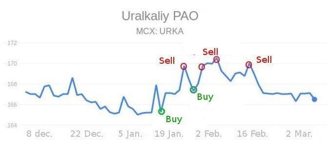 LiteFinance: Some tips