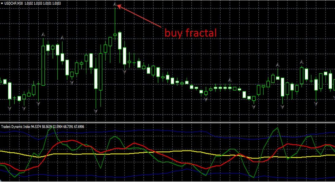 LiteFinance: TDI trend: one indicator strategy
