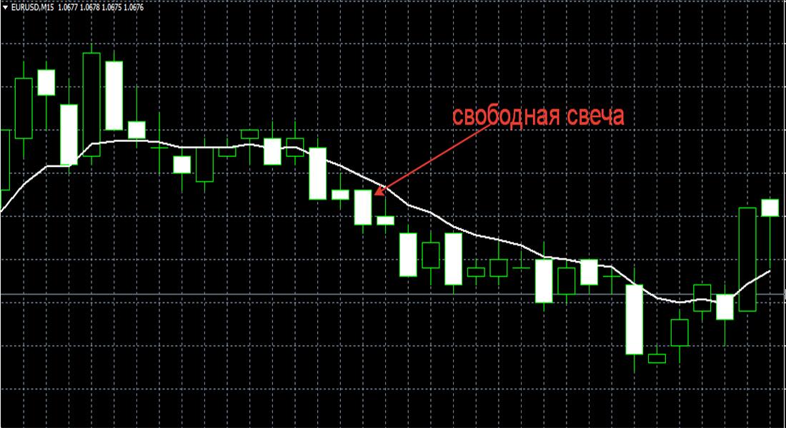 Candle как пользоваться программой