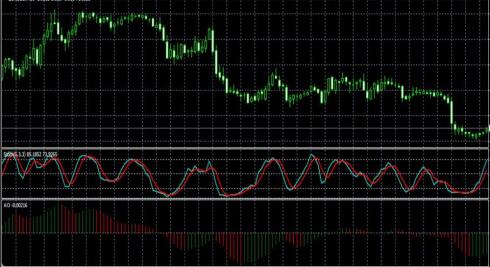 OzFx: магия двух индикаторов