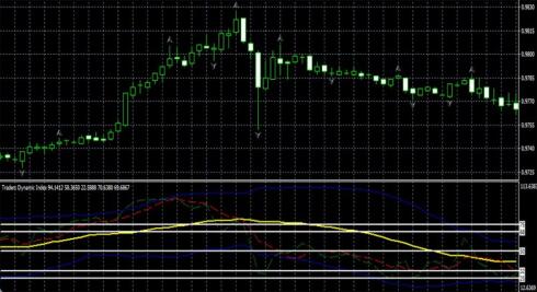 TDI contr-trend: контртренд, тоже тренд