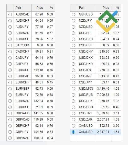 LiteFinance: Perdagangan Intraday