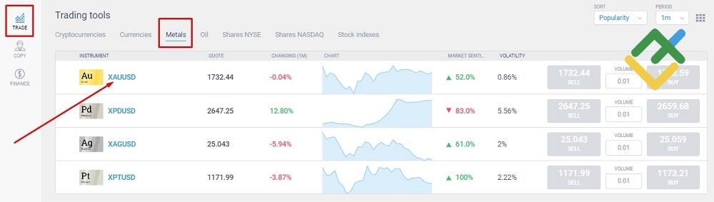 LiteFinance: Bagaimana Anda membeli emas?