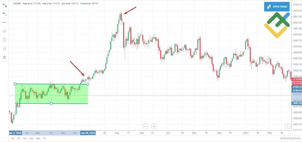 LiteFinance: Bagaimana Anda membeli emas?