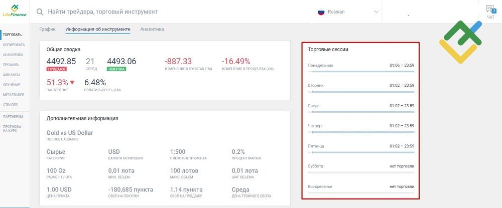 LiteFinance: Торговые часы: когда торгуется золото