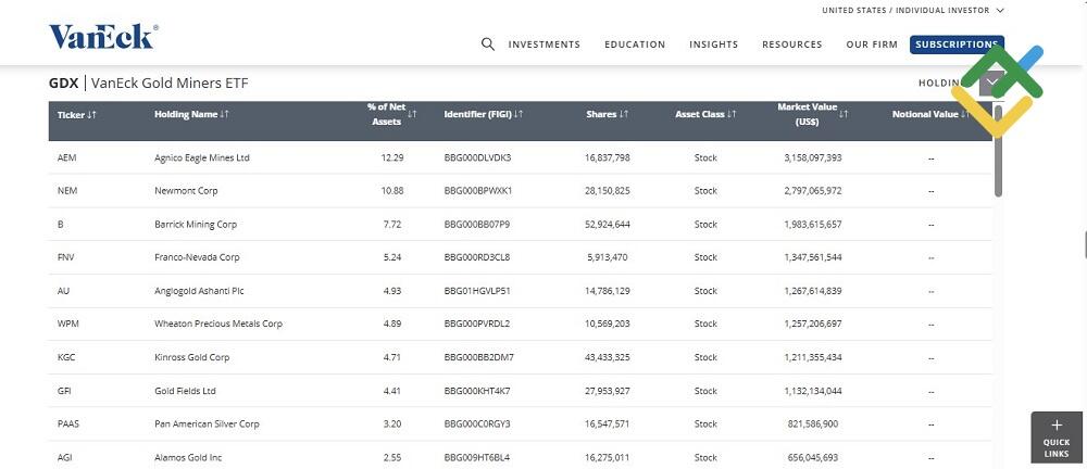 LiteFinance: Gold ETFs