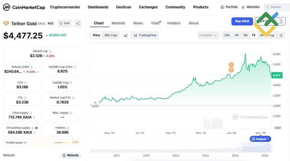 LiteFinance: Tokenized Instruments