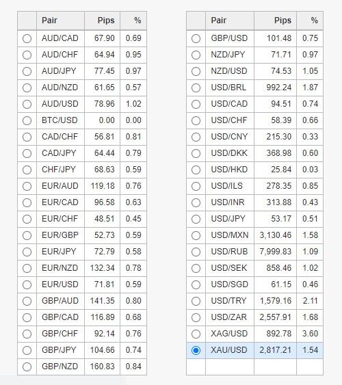 Xauusd Trading Hours How To Trade Gold Complete Guide Forex Gold Trading Strategy Litefinance