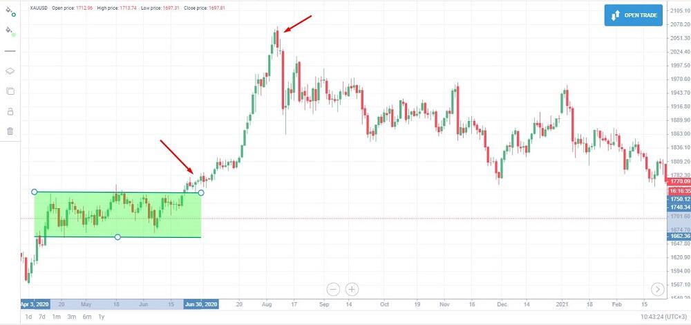 50 GOLDEN RULES TO MAKE PROFIT IN USD/INR CURRENCY FUTURE TRADING