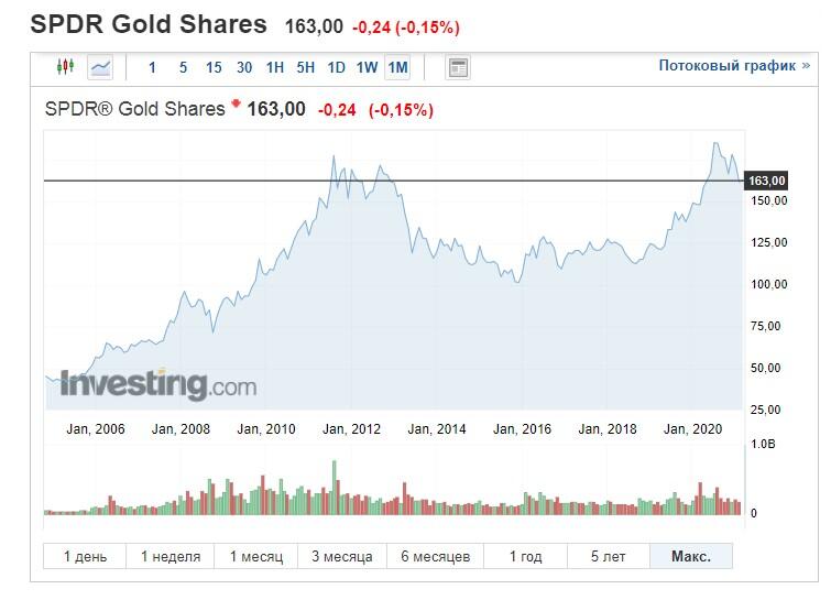 LiteForex: Торговля золотом на Форекс | Стратегии торговли золотом на бирже | LiteForex
