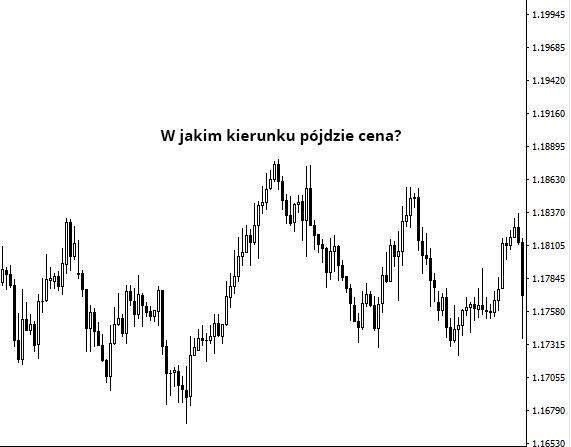 LiteForex: Czym jest trend i korekta?