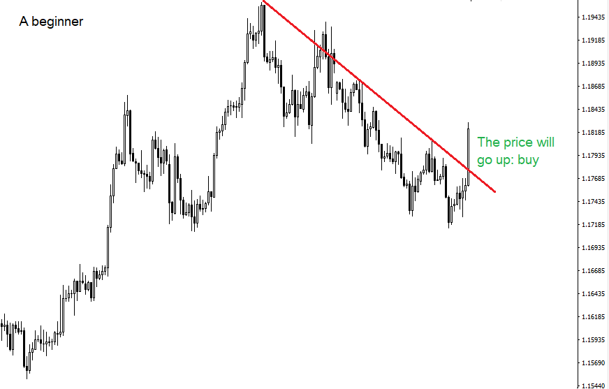 LiteFinance: Mengapa Anda perlu mengidentifikasi "tren" dan "koreksi"
