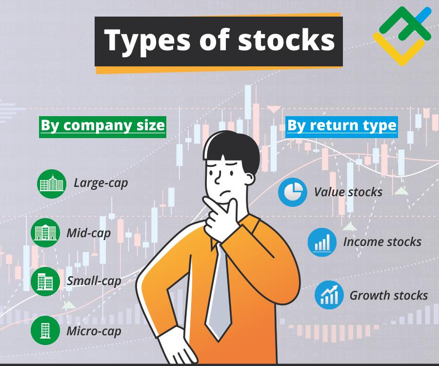 Stocks - What They Are, Types, How They Work