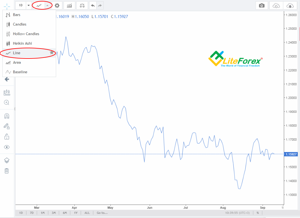 LiteFinance: Forex charts: Ultimate Guide for Beginners. How to read Forex charts? | Litefinance