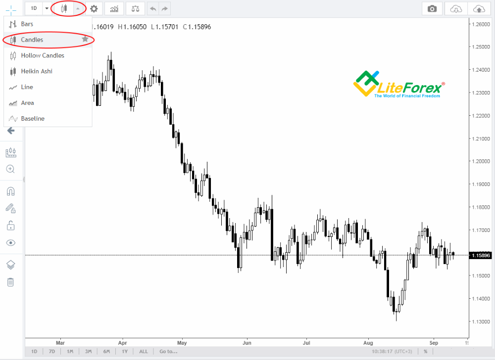 LiteFinance: Forex charts: Ultimate Guide for Beginners. How to read Forex charts? | LiteFinance
