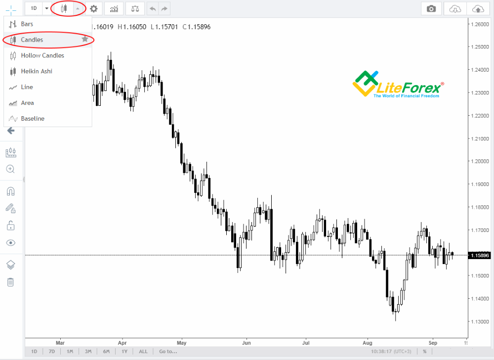 Dane historyczne wykresy forex