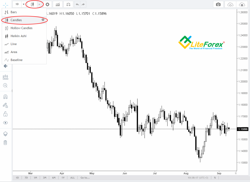 ne értelmezze a forex grafikát