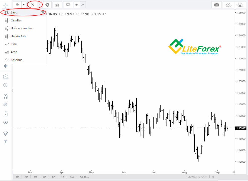 LiteFinance: Forex charts: Ultimate Guide for Beginners. How to read Forex charts? | Litefinance