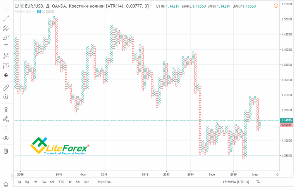 LiteFinance: Графики Форекс | Полный гайд . Как читать графики форекс? | Litefinance