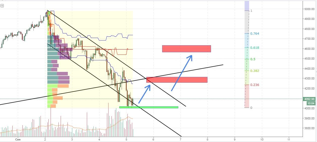 LiteFinance:
