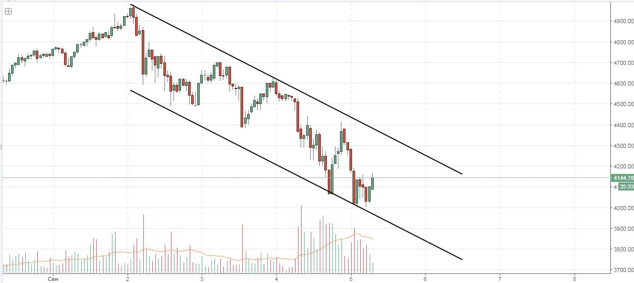 LiteFinance: