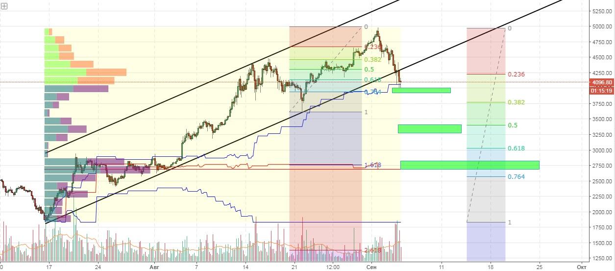 LiteFinance: